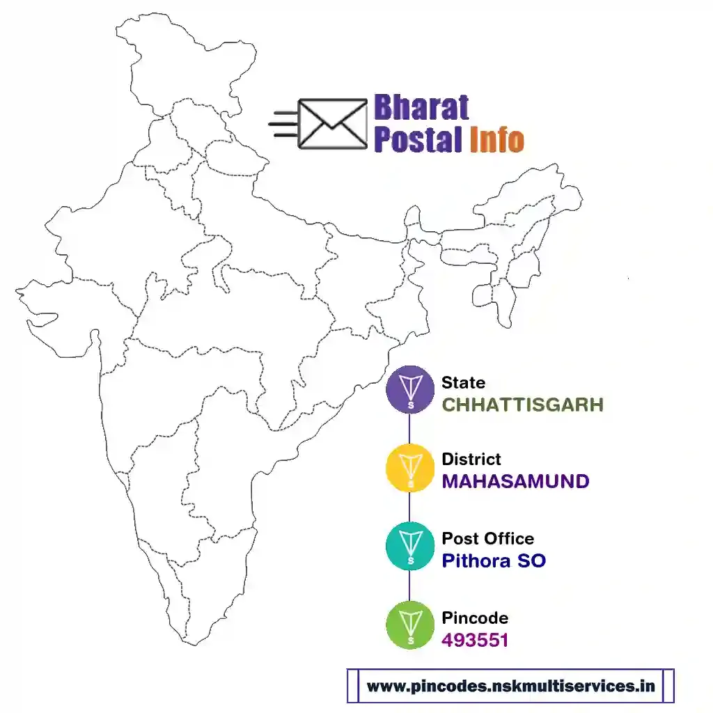 chhattisgarh-mahasamund-pithora so-493551